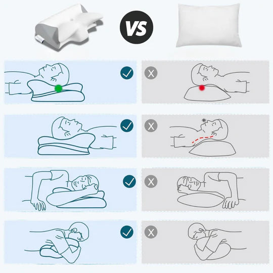 Lunergo ergonomisch hoofdkussen